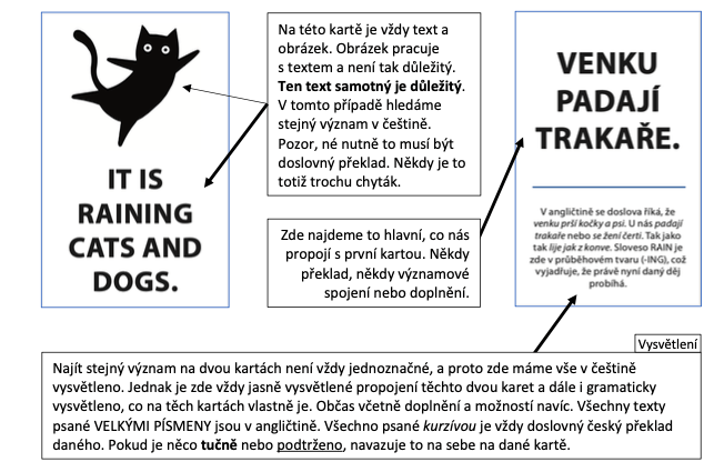NÁVOD_ANGLICKÉ_PEXESO_ANGLICKY_HRAVĚ